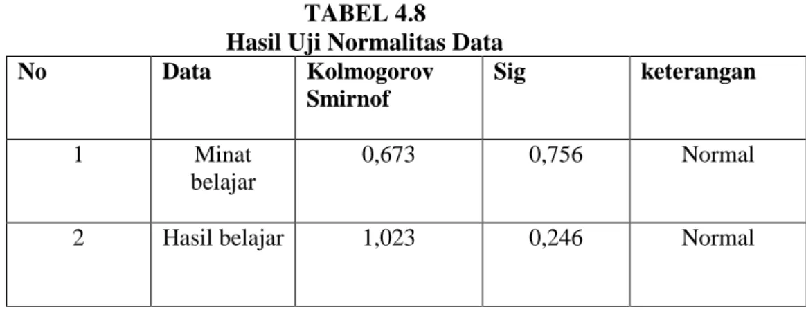 Tabel 2.5 Hasil Uji Reliabilitas Angket Minat dan Hasil Belajar   No   Variabel   Koefisien Alpha   Interpretasi  