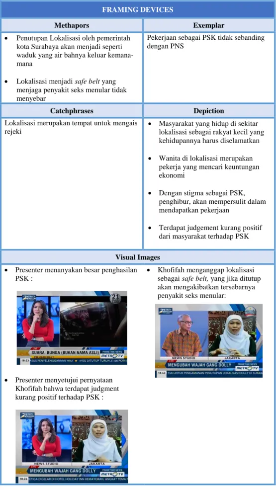 Tabel 1. Tabel Perangkat Pembingkai (Framing Devices)  