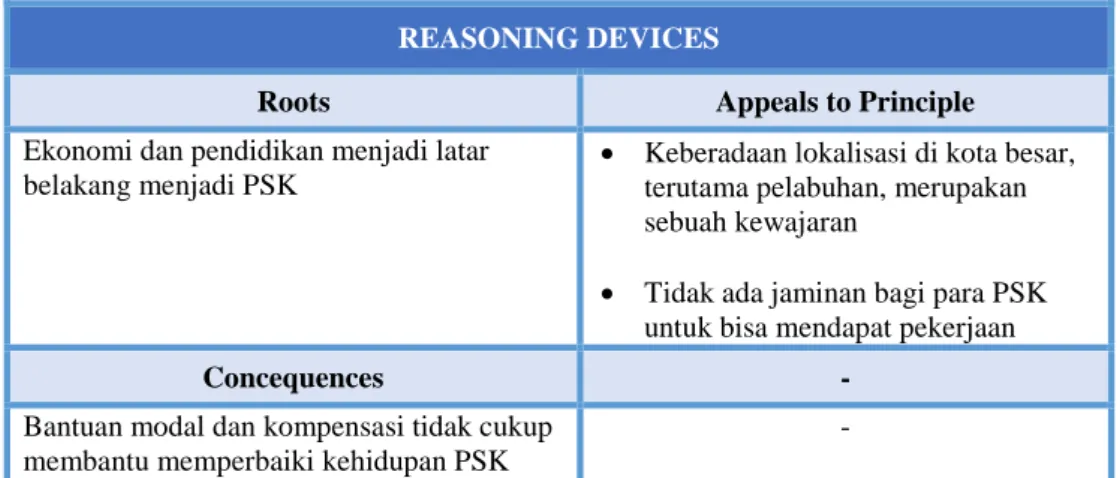 Tabel 2. Tabel Perangkat Penalaran (Reasoning Devices) 
