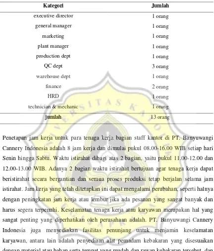 Tabel 1. Jumlah Tenaga Kerja di PT. Banyuwangi Cannery Indonesia 