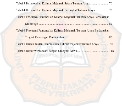 Tabel 3 Pemerolehan Kalimat Majemuk Setara Tuturan Arsya ......................... 70 