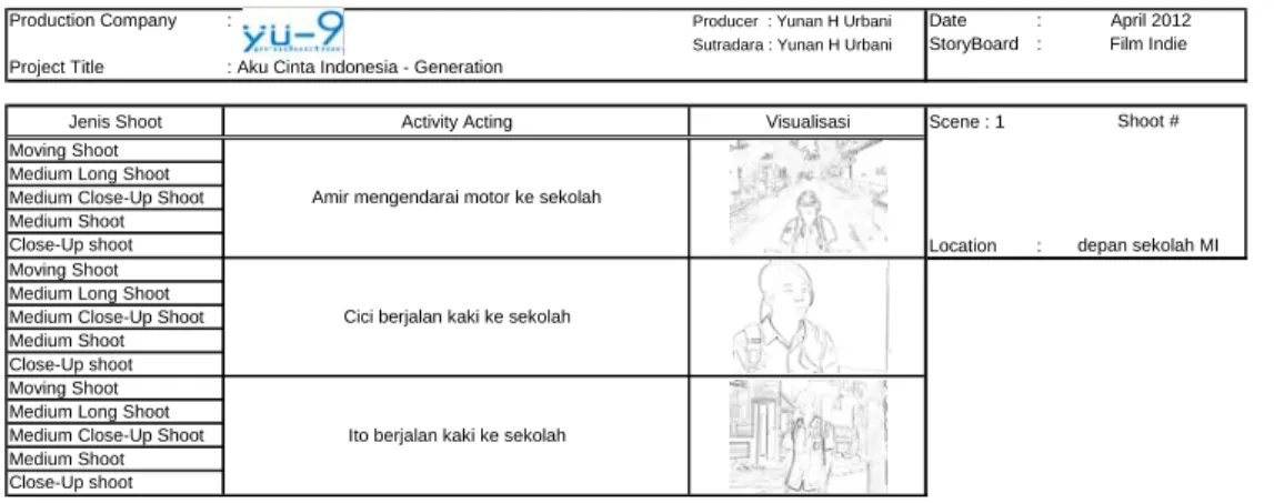 Tabel 3.3. Script Breakdown Sheet