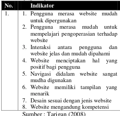 Tabel 2.1 Dimensi Kemudahan Pengguna (Usability Quality) 
