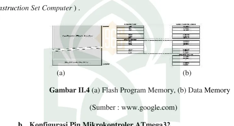 Gambar II.4 (a) Flash Program Memory, (b) Data Memory