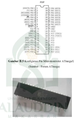 Gambar II.5 Konfigurasi Pin Mikrokontroler ATmega32