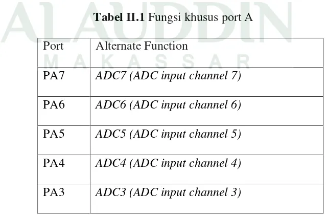 Tabel II.1 Fungsi khusus port A