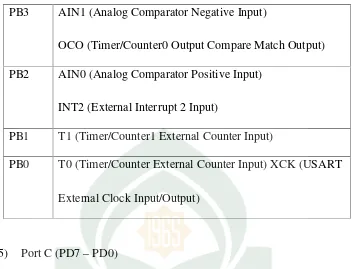 Tabel II.3 Fungsi khusus port C