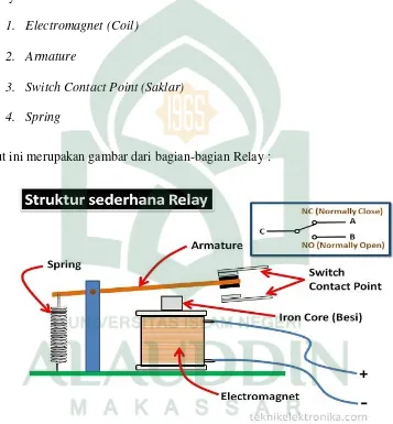 Gambar II.9. Struktur sederhana relay (Datasheet, 2013) 