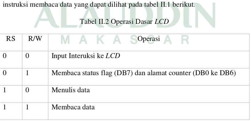 Tabel II.2 Operasi Dasar LCD 