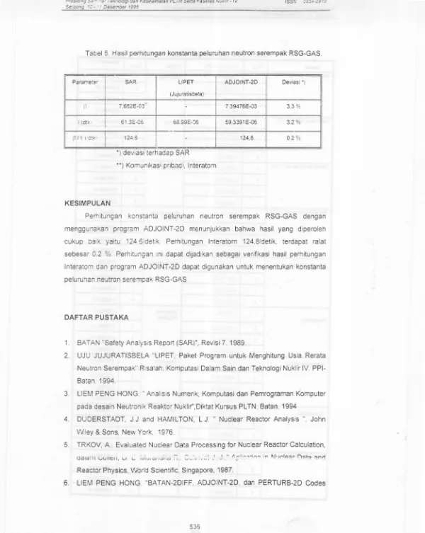 Tabel 5. Hasil perhitungan konstanta peluruhan neutron serempak RSG-GAS.