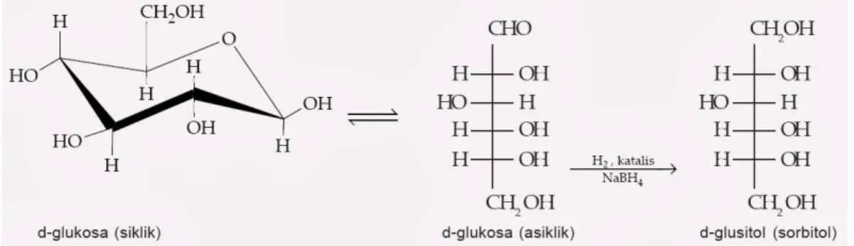 Gambar 1.1 : Reaksi reduksi-oksidasi (redoks) dari D-glukosa Glikoprotein  adalah protein  yang  mengandung  karbohidrat  yang  terikat secara kovalen   yang   merupakan   monosakarida   tunggal   atau   oligosakarida yang  relatif pendek