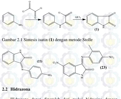 Gambar 2.1 Sintesis isatin (1) dengan metode Stolle 
