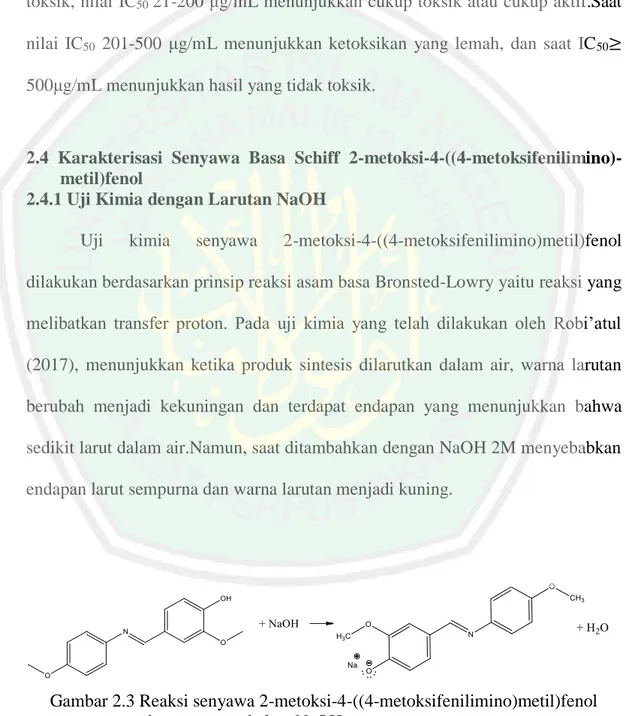 Gambar 2.3 Reaksi senyawa 2-metoksi-4-((4-metoksifenilimino)metil)fenol  dengan penambahan NaOH 
