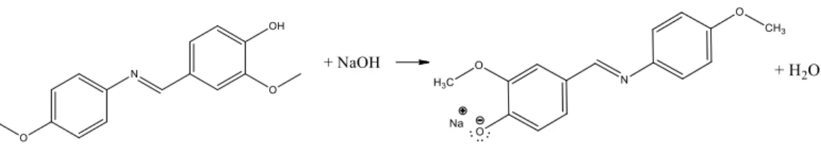 Gambar 4.1 Reaksi asam basa Bronsted-Lowry 