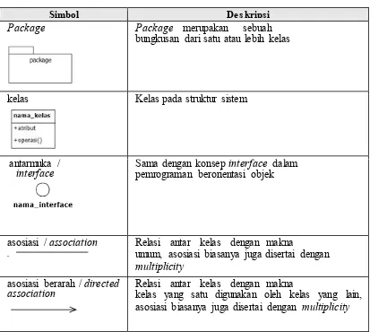 Tabel II. 4 Daftar Simbol Class Diagram (Yulianto dkk., 2009)