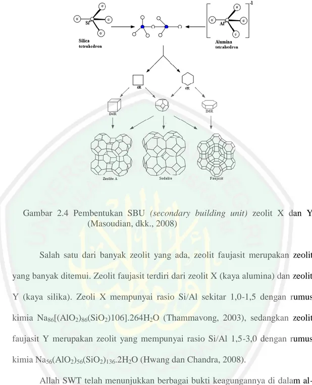 Gambar  2.4  Pembentukan  SBU  (secondary  building  unit)  zeolit  X  dan  Y  (Masoudian, dkk., 2008) 
