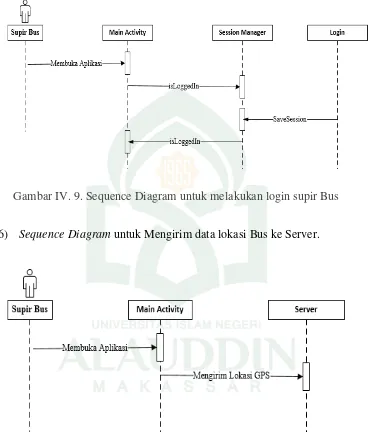 Gambar IV. 9. Sequence Diagram untuk melakukan login supir Bus 