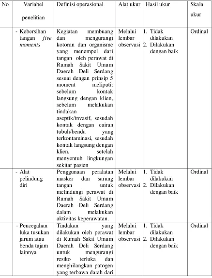 Tabel 1. Defenisi Operasional 