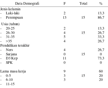 Tabel 5.1 Distribusi Frekuensi dan Persentase Data Demografi Perawat di RSUD Deli Serdang 