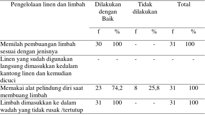Tabel 5.6 Distribusi Frekuensi dan Persentase Tindakan Pengelolaan linen dan limbah di RSUD Deli Serdang 