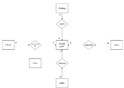 Gambar IV.6 Entity Relational Diagram (ERD) 