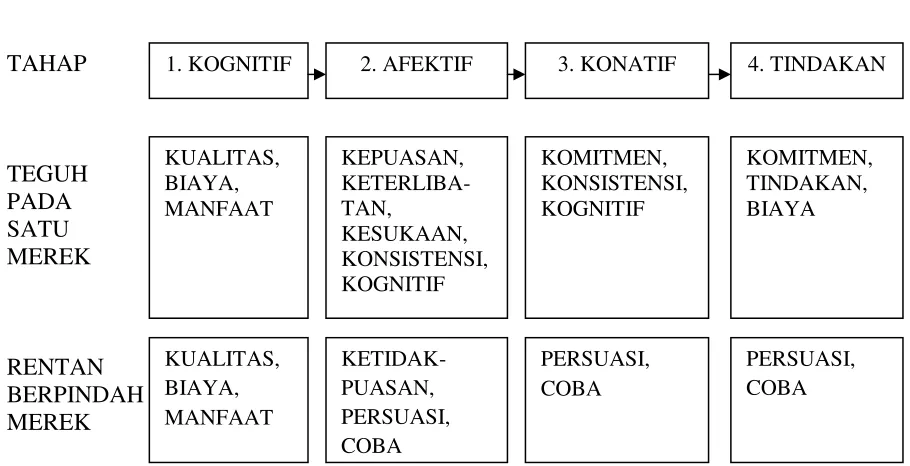 Gambar 2.1  