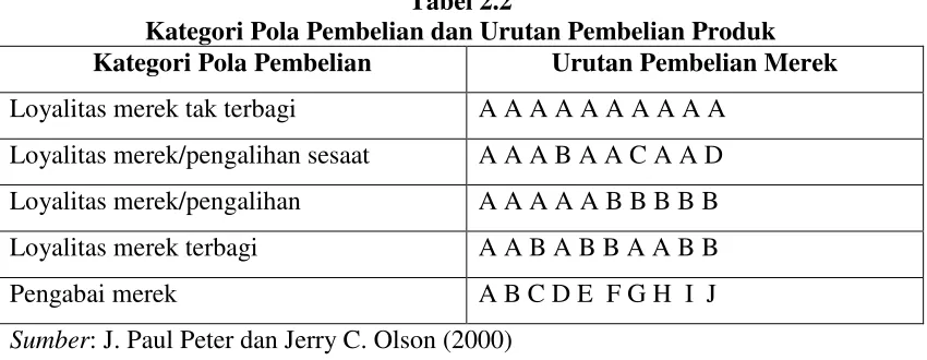 Tabel 2.2  