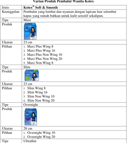 Tabel 2.4 