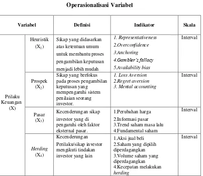 Tabel 3.2 Variabel Endogen dan Laten Endogen 
