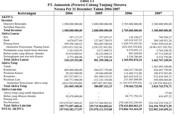Tabel 3.1 PT. Jamsostek (Persero) Cabang Tanjung Morawa 