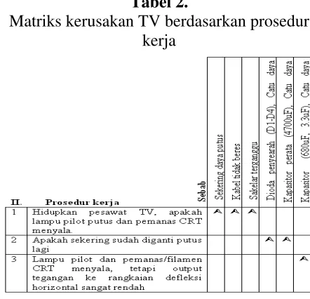 Tabel 2.
