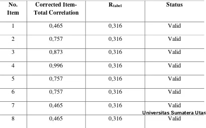 Tabel 4.5 Hasil Uji Validitas Instrumen Bagian Produksi Unit Quality Control 