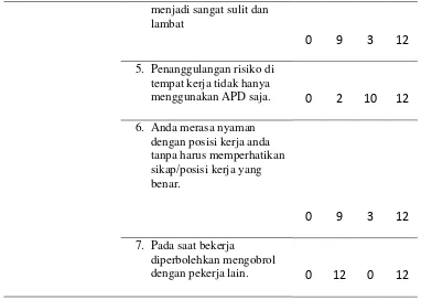 Tabel 4.8 Lanjutan 