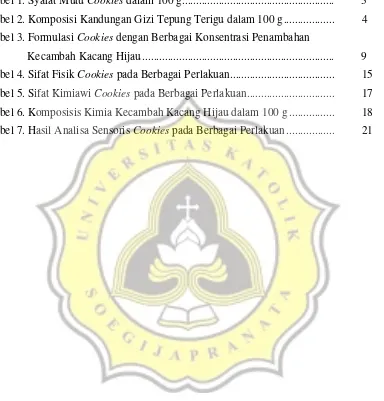 Tabel 1. Syarat Mutu Cookies dalam 100 g.....................................................