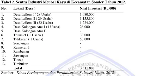 Tabel  1  sebelumnya  menunjukkan  Kecamatan  Sonder  merupakan  sentra  industri  meubel  kayu  yang  terbesar  di  Kabupaten  Minahasa  yang    memiliki  82  kelompok  usaha  meubel  kayu  dengan  nilai  investasi  yang  berjumlah total sebesar Rp