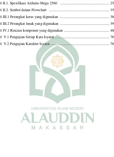 Tabel II.1. Spesifikasi Arduino Mega 2560    ....................................................