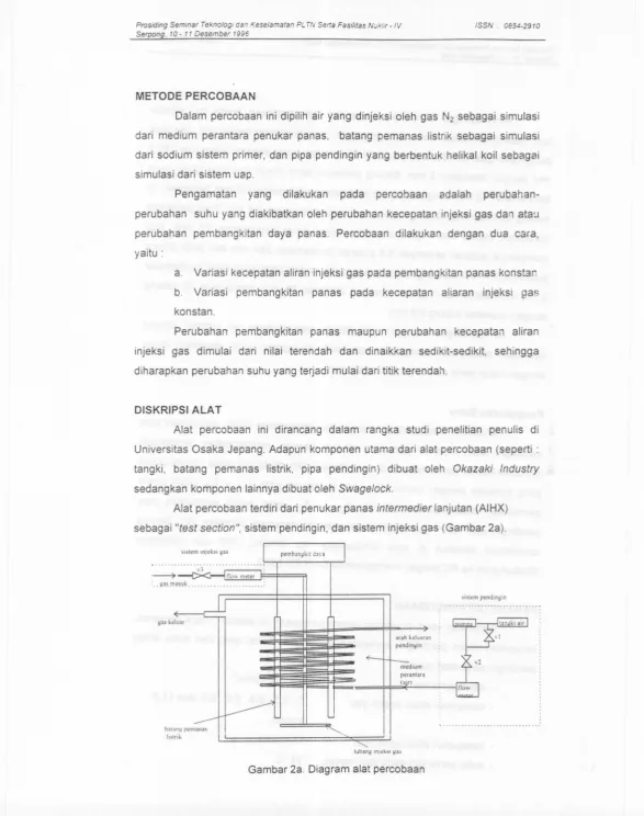 Gambar 2a. Diagram alat percobaan