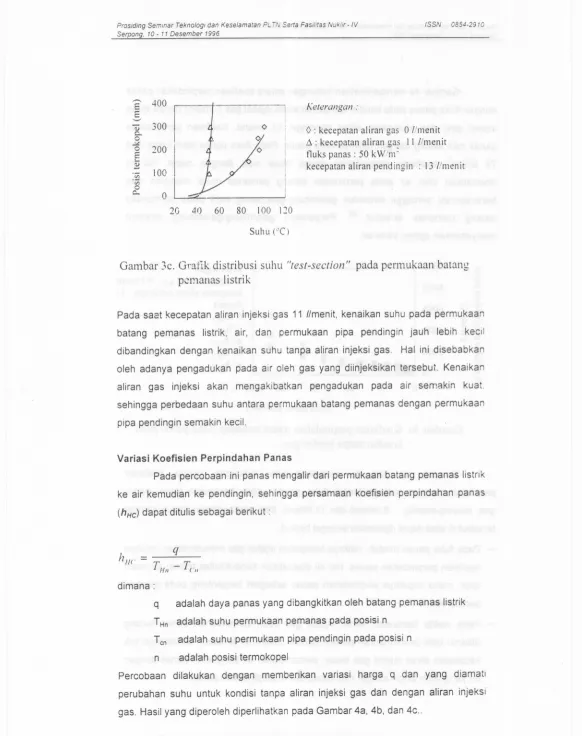Gambar 3c, Gratik distribusi sHIm "test-section"