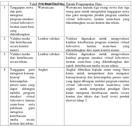 Tabel  3.1. Jenis Data  dan Teknik Pengumpulan Datapengumpulan data 
