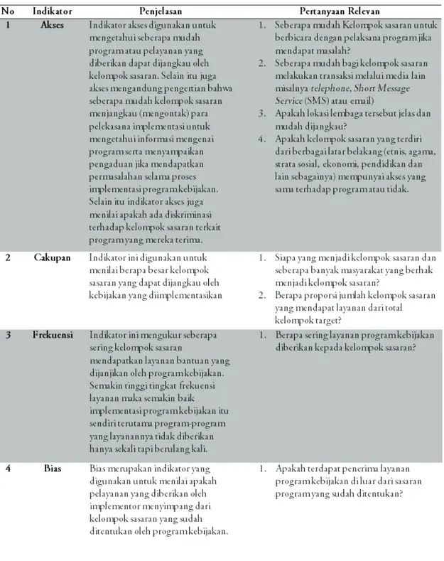 Tabel 2 Indikator Keluaran Kebijakan (Policy Output) 