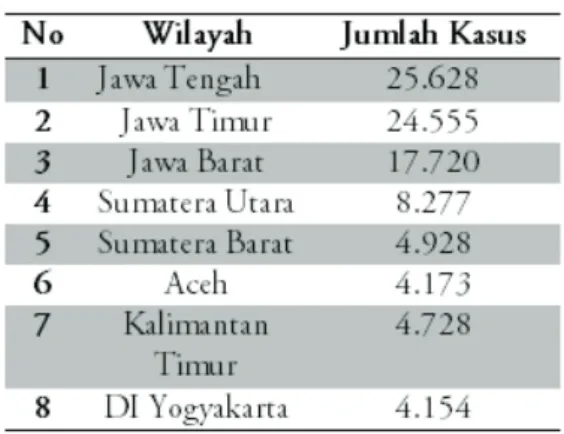 Tabel 5 Jumlah Kasus Kekerasan terhadap Perem- Perem-puan di Indonesia Tahun 2011 