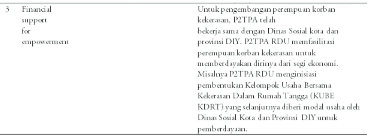 Tabel 7 Perbandingan Pelayanan Perempuan Korban Kekerasan Menurut UU PKDRT dengan P2TPA RDU 