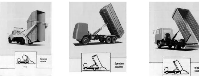 Gambar 6. Jenis Truk Pengangkut Multi-loader, Arm-roll dan Roll-on
