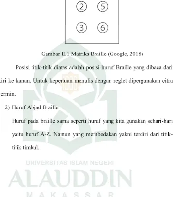Gambar II.1 Matriks Braille (Google, 2018)