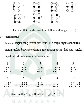 Gambar II.4 Tanda Baca Huruf Braille (Google, 2018)