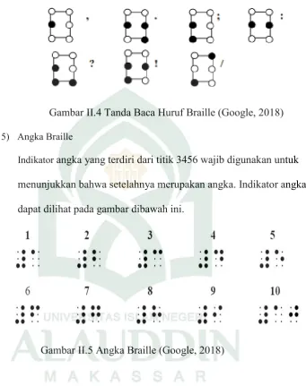 Gambar II.4 Tanda Baca Huruf Braille (Google, 2018)