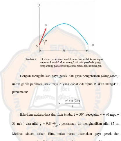 Gambar 7: Jika kecepatan awal mobil memiliki sudut kemiringan sebesar θ, mobil akan mengikuti pola parabola yang 