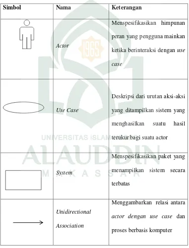 Tabel II.2. Daftar Simbol Use Case Diagram (Jogiyanto, 2001) 