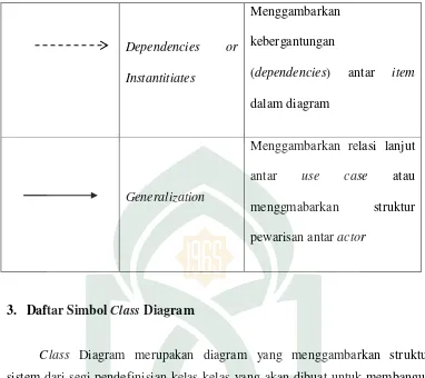 Tabel II.3. Daftar Simbol Class Diagram (Jogiyanto, 2001) 