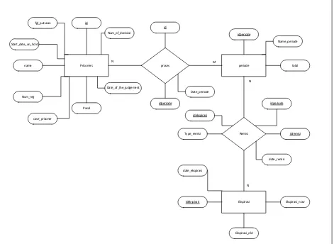 Gambar IV.3. Entity Relationship Diagram (ERD) 